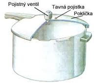 papiňák papinův hrnec tescoma